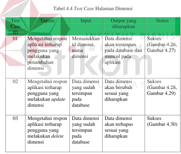 Tabel 4.4 Test Case Halaman Dimensi  Test 