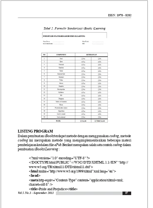Tabel 2. Formulir Standarisasi iBooks iLearning