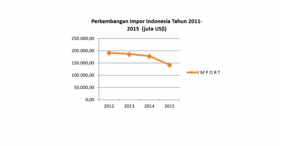 Gambar 3.