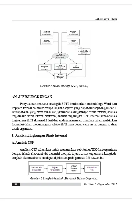 Gambar 1 Model Strategi SI/TI [Ward02]