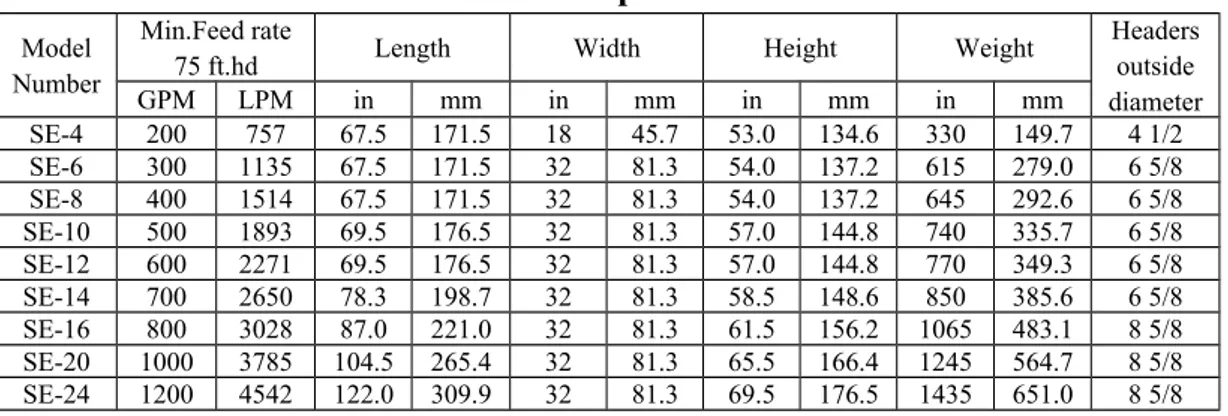 Tabel 5.2.7   Spesifikasi Mixxing Hopper