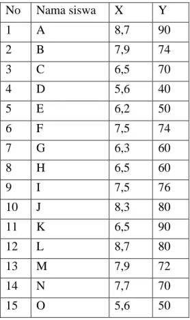 Tabel 1. Nilai Tes Matematika 