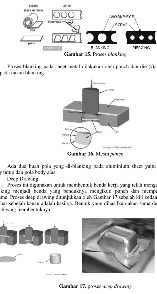 Gambar 15. Proses blanking 