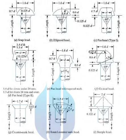 Gambar 2.5 Kepala rivet keperluan pekerjaan boiler (Diameter 12mm~48 mm)  (Sumber: Khurmi &amp; Gupta, 2005) 