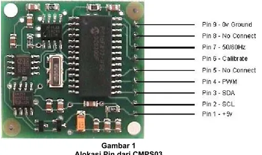 Gambar 1  Alokasi Pin dari CMPS03