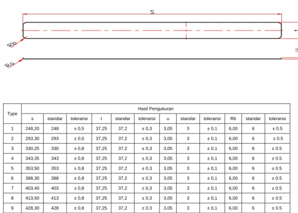 Tabel 1.5 dimensi hasil pengukuran produk 