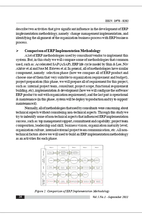 Figure 2. Comparison of ERP Implementation Methodology