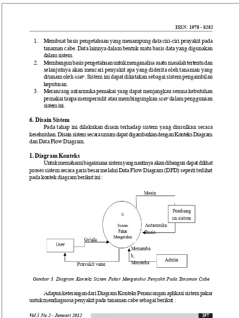 Gambar 3. Diagram Konteks Sistem Pakar Mengetahui Penyakit Pada Tanaman Cabe