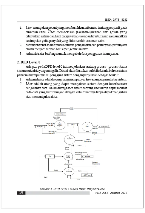 Gambar 4. DFD Level 0 Sistem Pakar Penyakit Cabe
