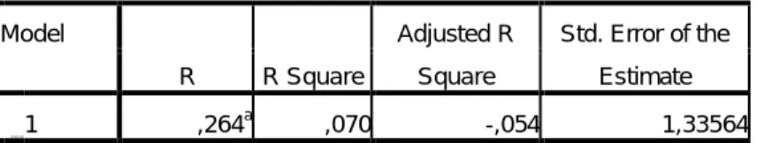 Tabel IV.8  Koefisien Determinasi                                           Model Summary b Model  R  R Square  Adjusted R Square  Std