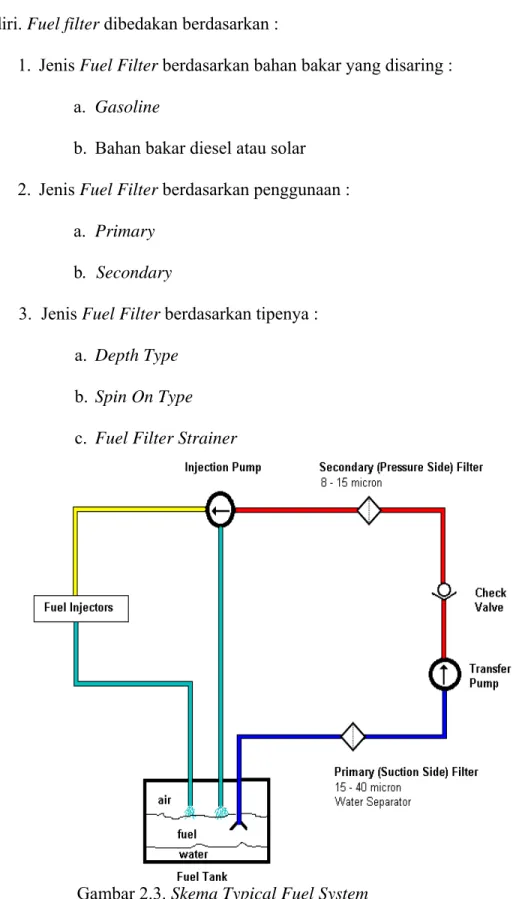 Gambar 2.3. Skema Typical Fuel System 