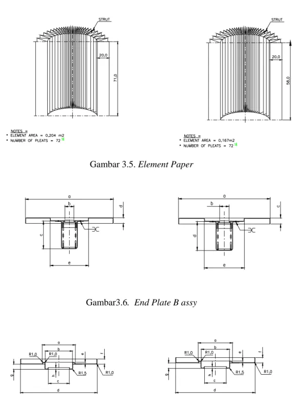 Gambar 3.5. Element Paper 