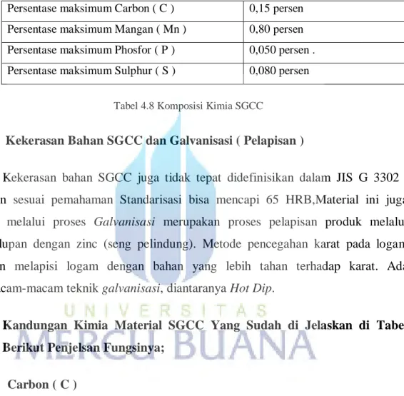 Tabel 4.8 Komposisi Kimia SGCC 
