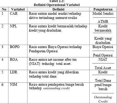 Tabel 2.2: Definisi Operasional Variabel 