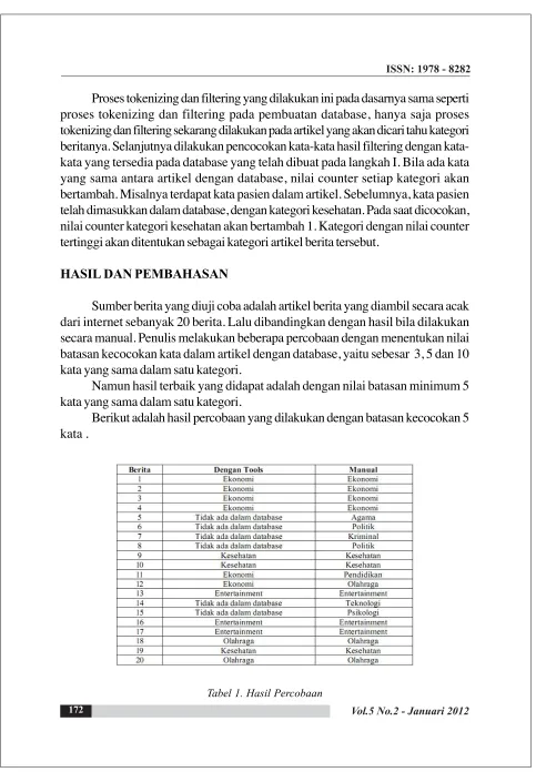 Tabel 1. Hasil Percobaan