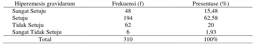 Tabel 3. Distribusi frekuensi karakteristik responden berdasarkan pekerjaan di ruang kasuari Rumah Sakit Daerah Anutapura Palu 