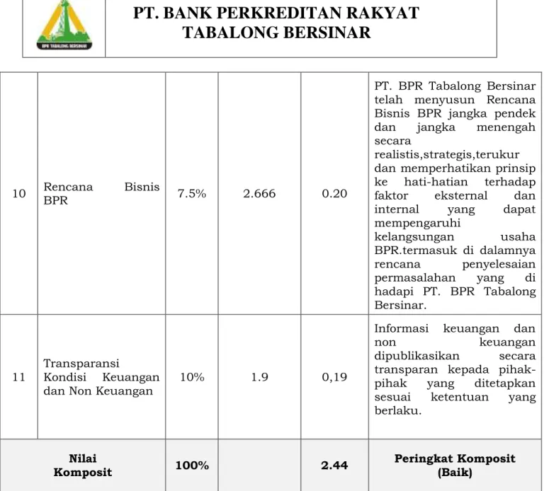 Tabel Peringkat Komposit 
