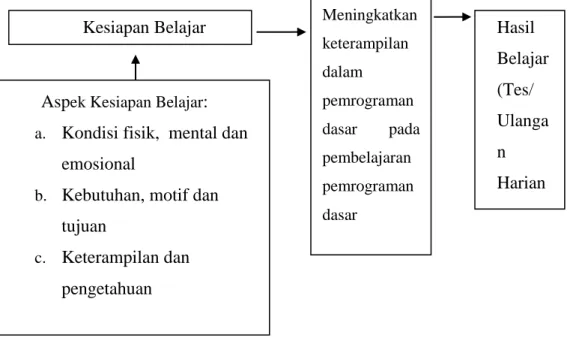 Gambar 2.1. Bagan Kerangka Berfikir 