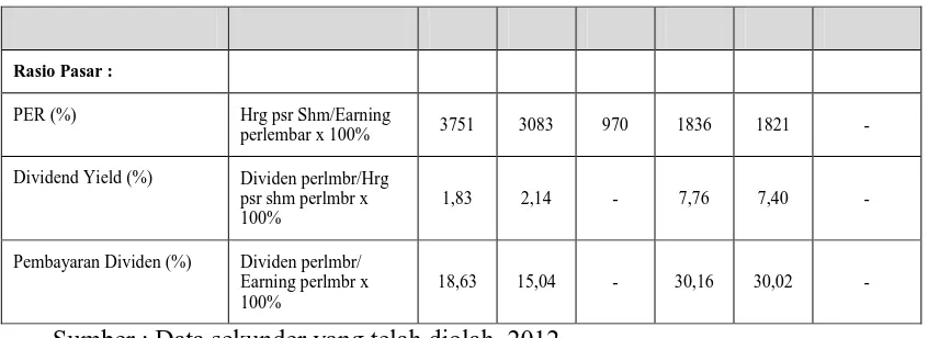 Tabel 3 PT. Holcim Indonesia , Tbk (Rasio Keuangan Periode 2006-2010) 