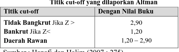 Tabel 7 PT. Holcim Indonesia, Tbk (Perhitungan Z-Score Periode 2006-2010) 