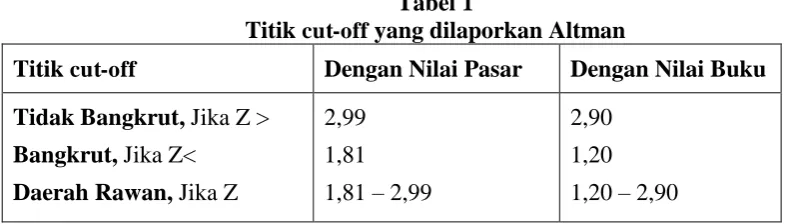 Tabel 1 yang dilaporkan Altman 