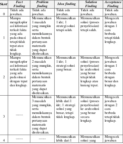 Tabel 3.1 