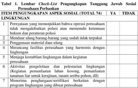 Tabel  1.  Lembar  Check-List  Pengungkapan  Tanggung  Jawab  Sosial  Perusahaan Perbankan 