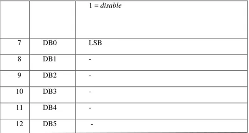 Tabel 2.1 Tabel dan Fungsi LCD  (Lanjutan) 
