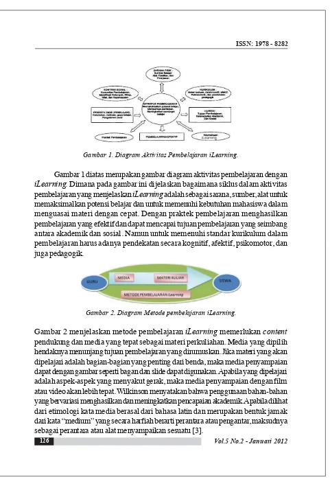 Gambar 2. Diagram Metode pembelajaran iLearning.