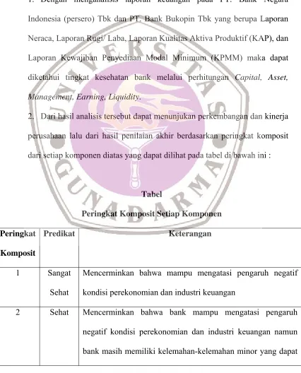 Tabel  Peringkat Komposit Setiap Komponen 