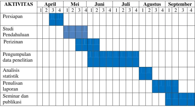 Tabel 3. Jadwal Penelitian 