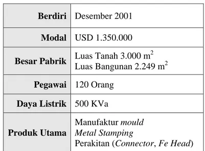 Tabel 2.2 Informasi PT Pro Tec Indonesia 