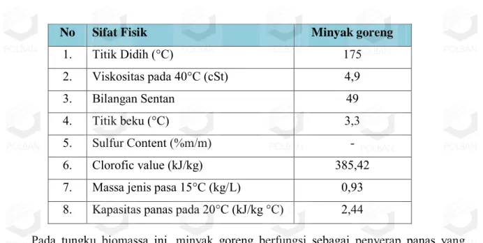 Tabel 2. 2 Spesifikasi Minyak Goreng 