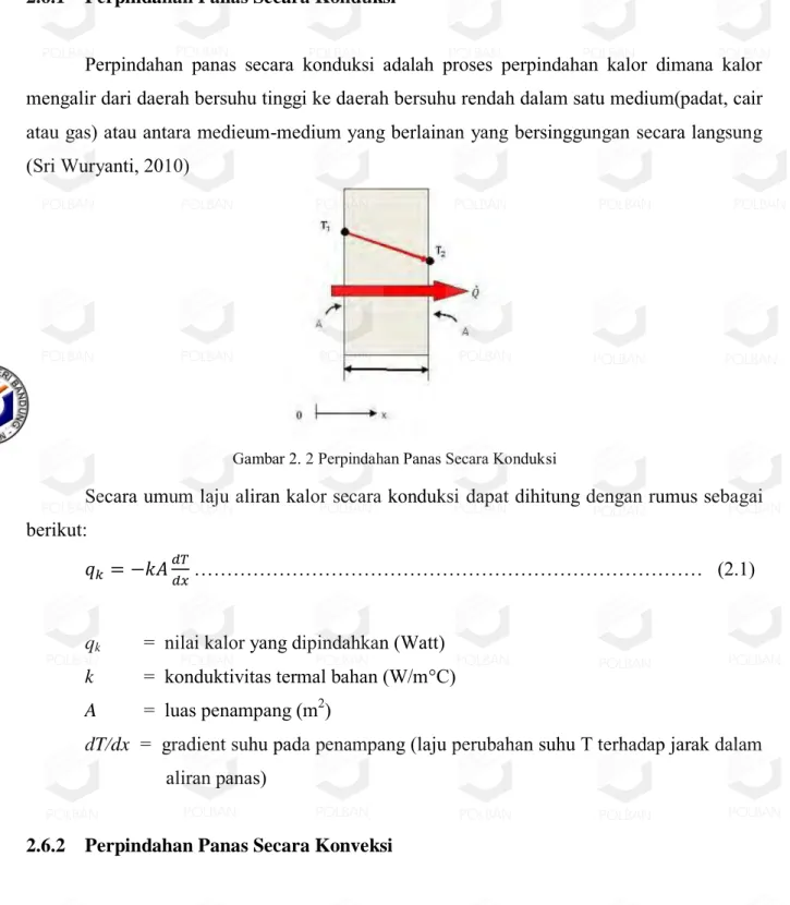 Gambar 2. 2 Perpindahan Panas Secara Konduksi 