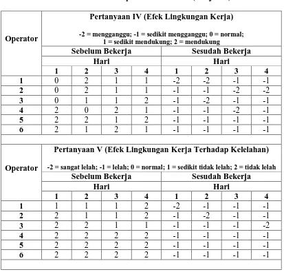 Tabel 5.4. Data Rekapitulasi Kuesioner (Lanjutan) 