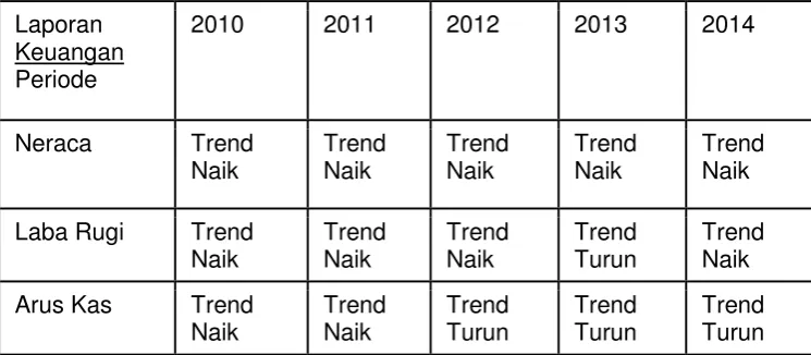 tabel dibawah. 