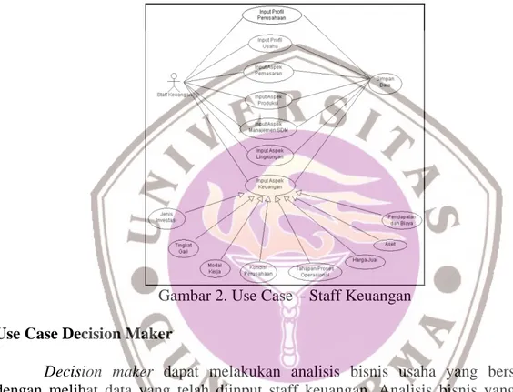 Gambar 2. Use Case – Staff Keuangan