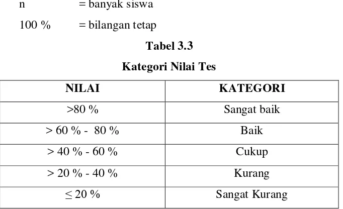 Tabel 3.3 Kategori Nilai Tes 