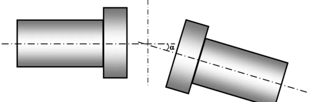 Gambar 2.11 Ketidaklurusan sudut (Angular misalignment) 