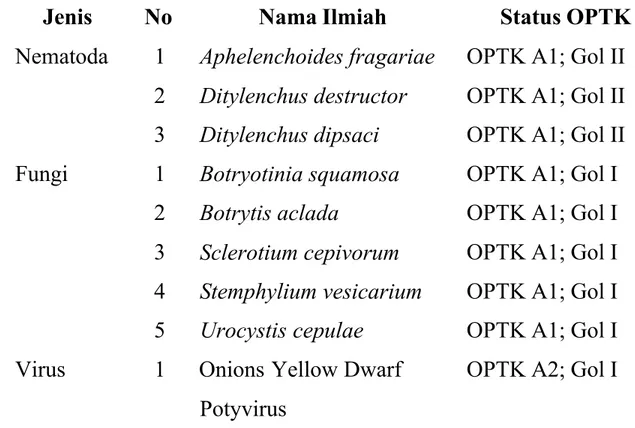 Tabel 1 Jenis OPTK A1 dan A2 serta Golongan I dan Golongan II pada Umbi Bawang Putih Impor dari China
