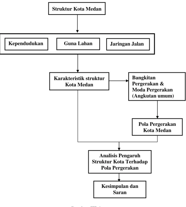 Gambar III.6 