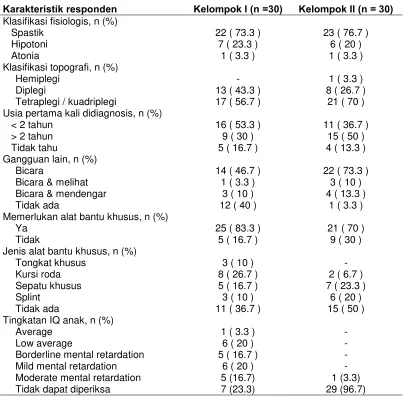 Tabel 4.2 Data neurologi sampel penelitian 