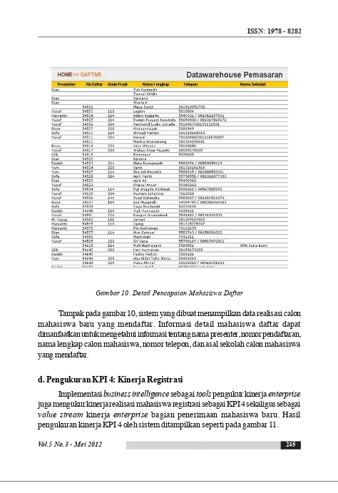 Gambar 10. Detail Pencapaian Mahasiswa Daftar