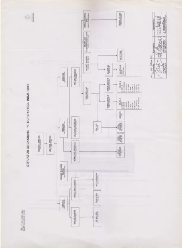 Gambar 2.2 Struktur Organisasi PT. Super Steel Indah 