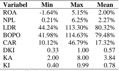 Tabel 1 Statistik Deskriptif 
