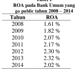 Tabel 1 ROA pada Bank Umum yang 