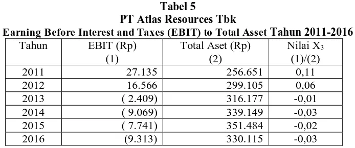 Tabel 5 PT Atlas Resources Tbk 