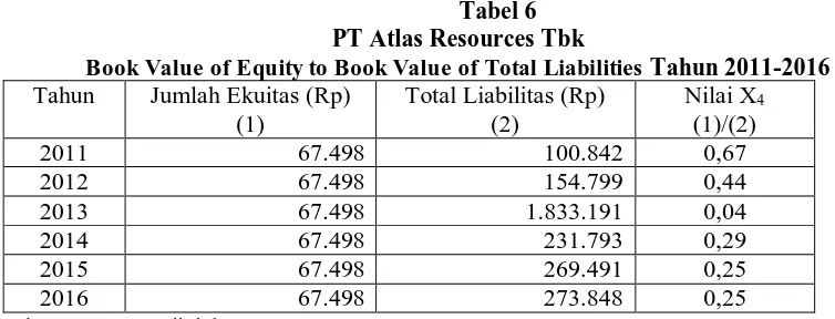 Tabel 6 PT Atlas Resources Tbk 