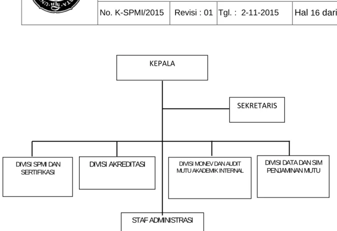 Gambar 3. Struktur Organisasi Pusat Penjaminan Mutu 