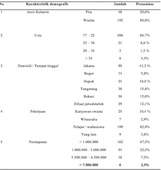 Tabel 1. Profil Responden 